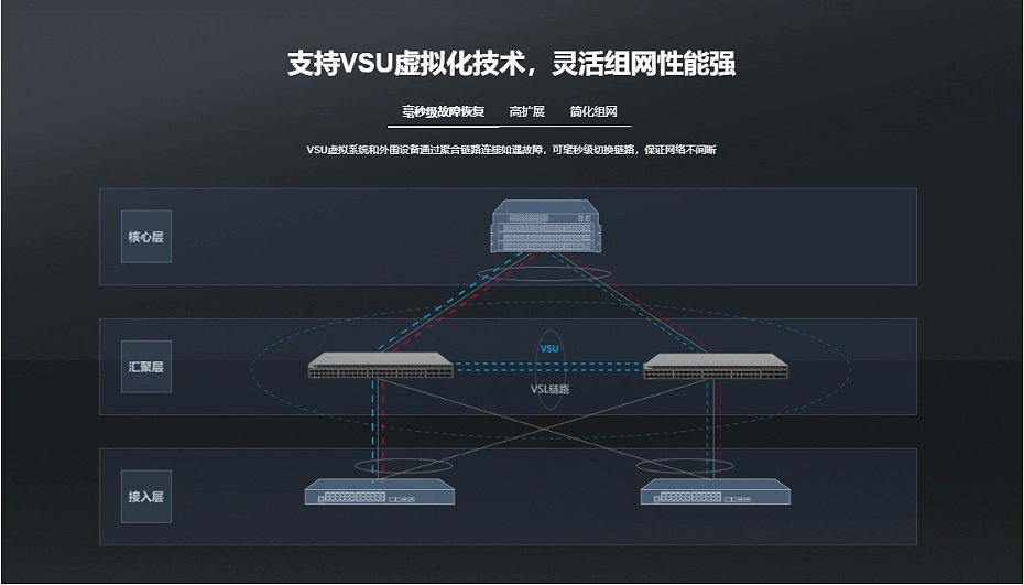 銳捷匯聚網(wǎng)絡(luò)交換機